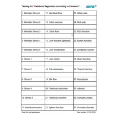 Metabolische regulatie volgens de elementen