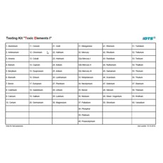 Toxische elementen I + II