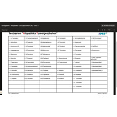 Testdoos allopathieen Tumor gerelateerde condities